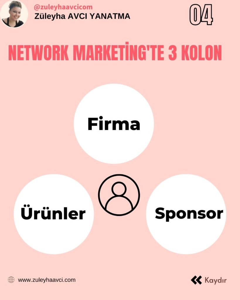 Network Marketing'te 3 Ana Kolon